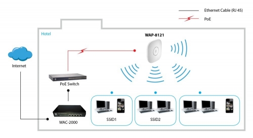 Access Point LEVEL ONE AC750 Dual Band PoE Wireless,Ceiling Mount,Controller Managed - WAP-8121