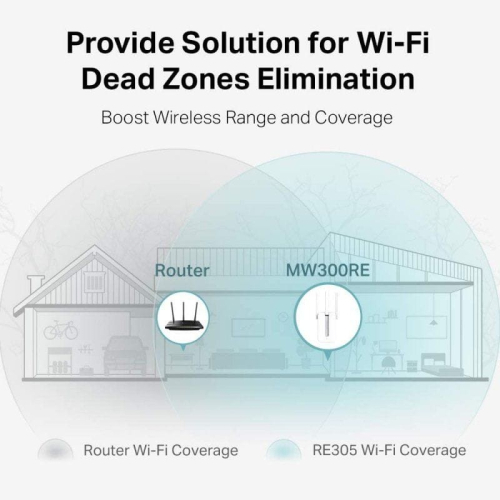 WIRELESS LAN REPETIDOR MERCUSYS MW300RE BRANCO