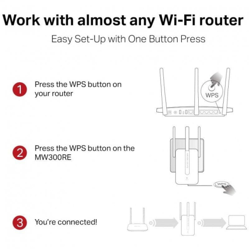 WIRELESS LAN REPETIDOR MERCUSYS MW300RE BRANCO